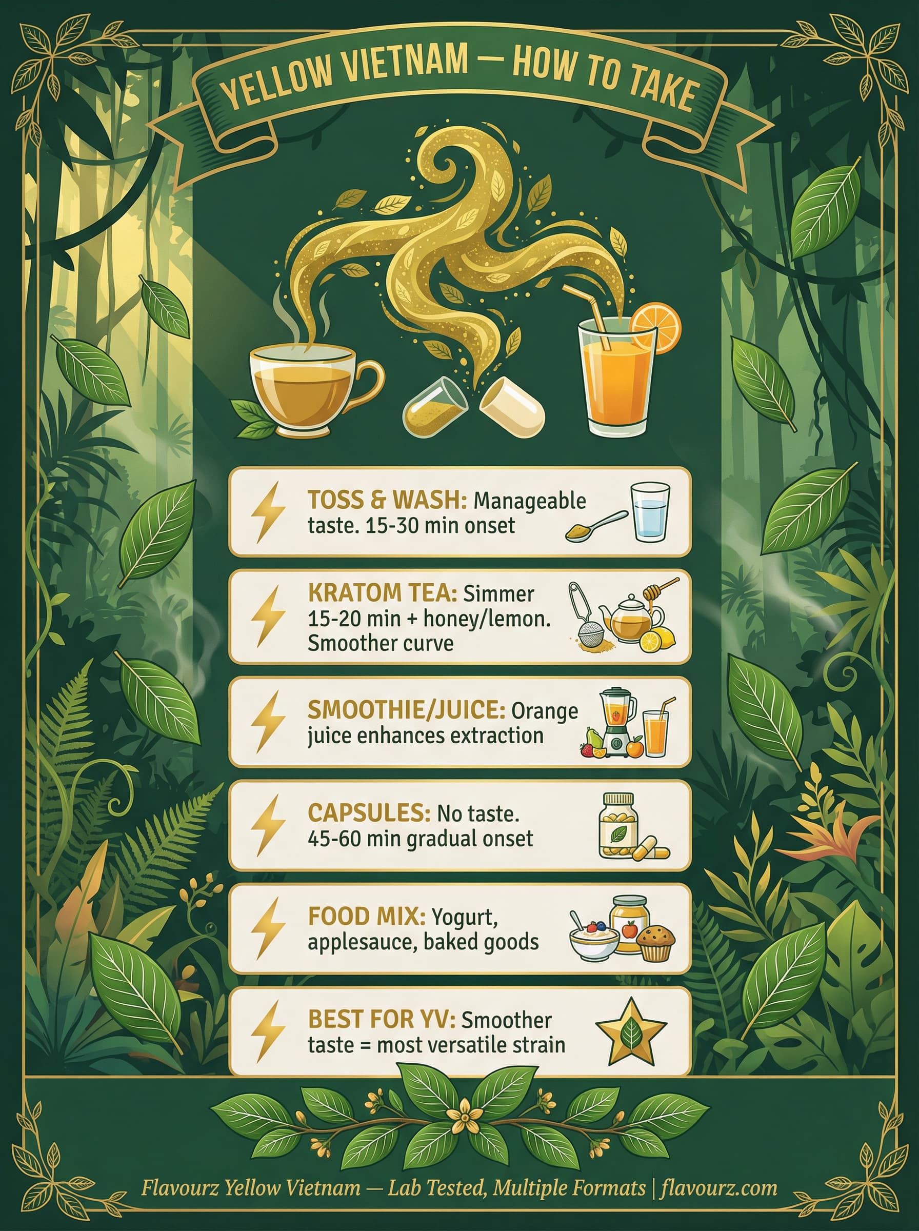 infographic for Consumption Methods for Yellow Vietnam